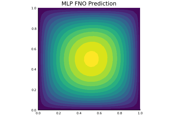 MLP + FNO prediction on Darcy flow